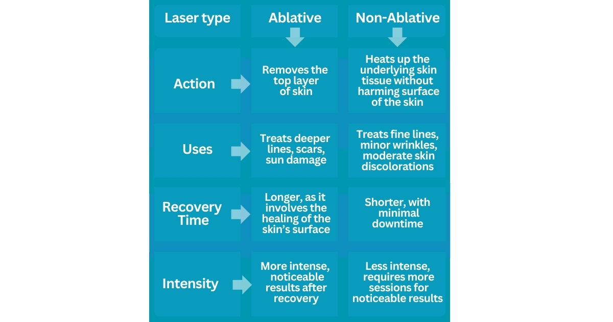 ablative vs non ablative laser