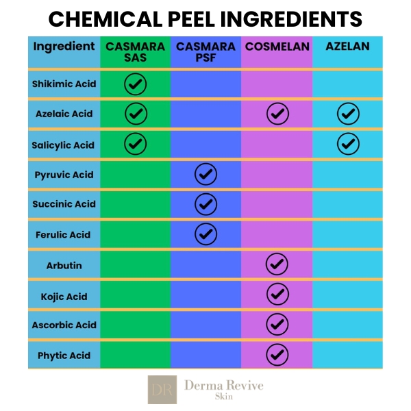 chemical peel ingredients derma revive skin clinic