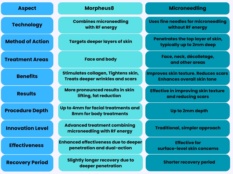 morpheus vs microneeding